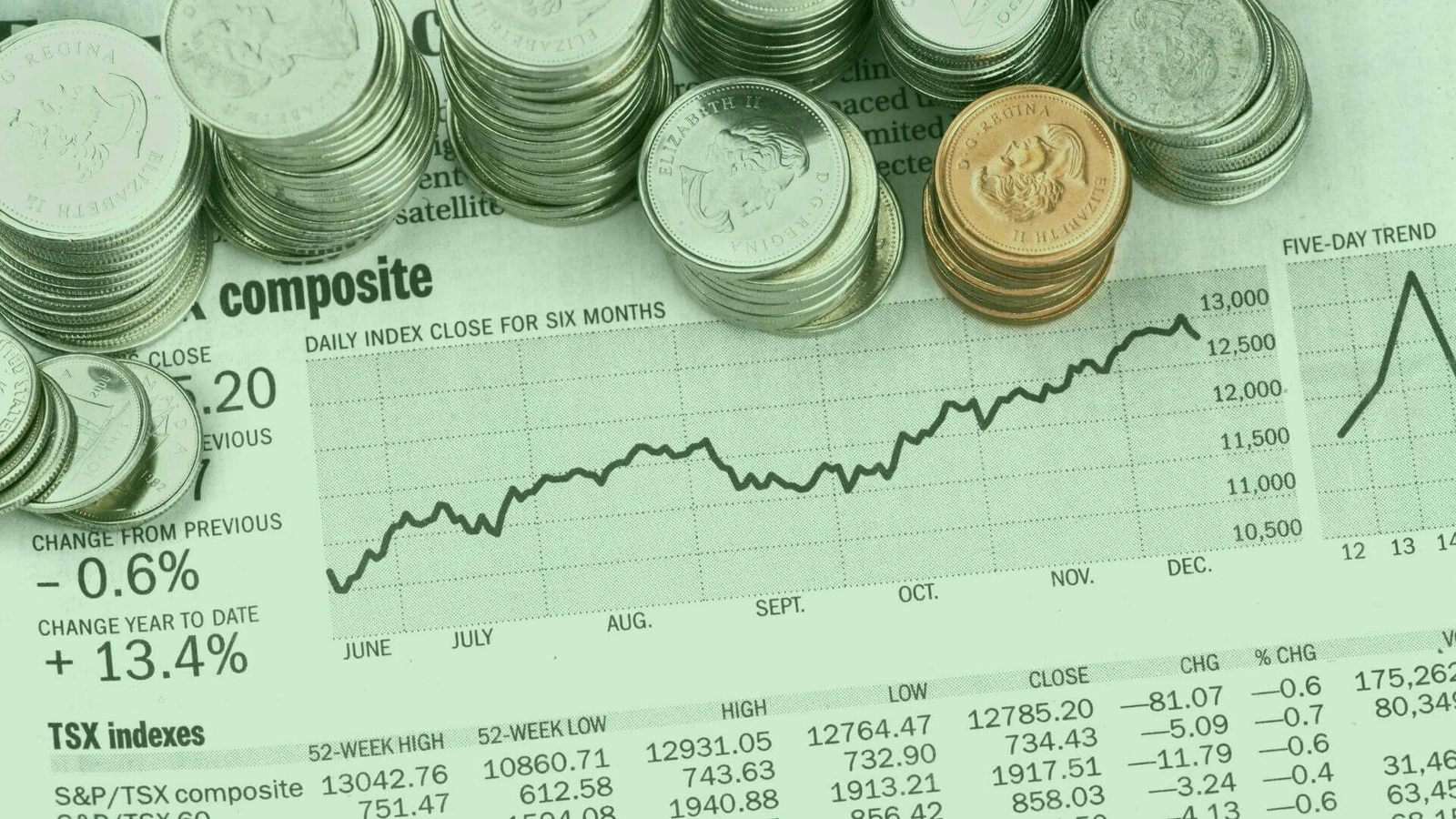 Em quais ações investir: moedas sobre um gráfico do mercado de ações.