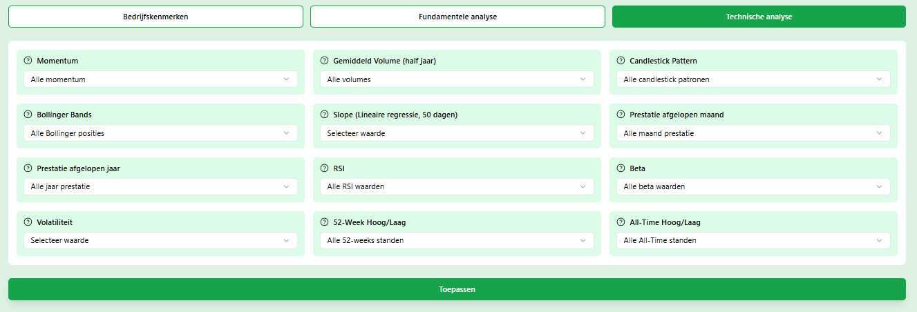 Aandelen scanner