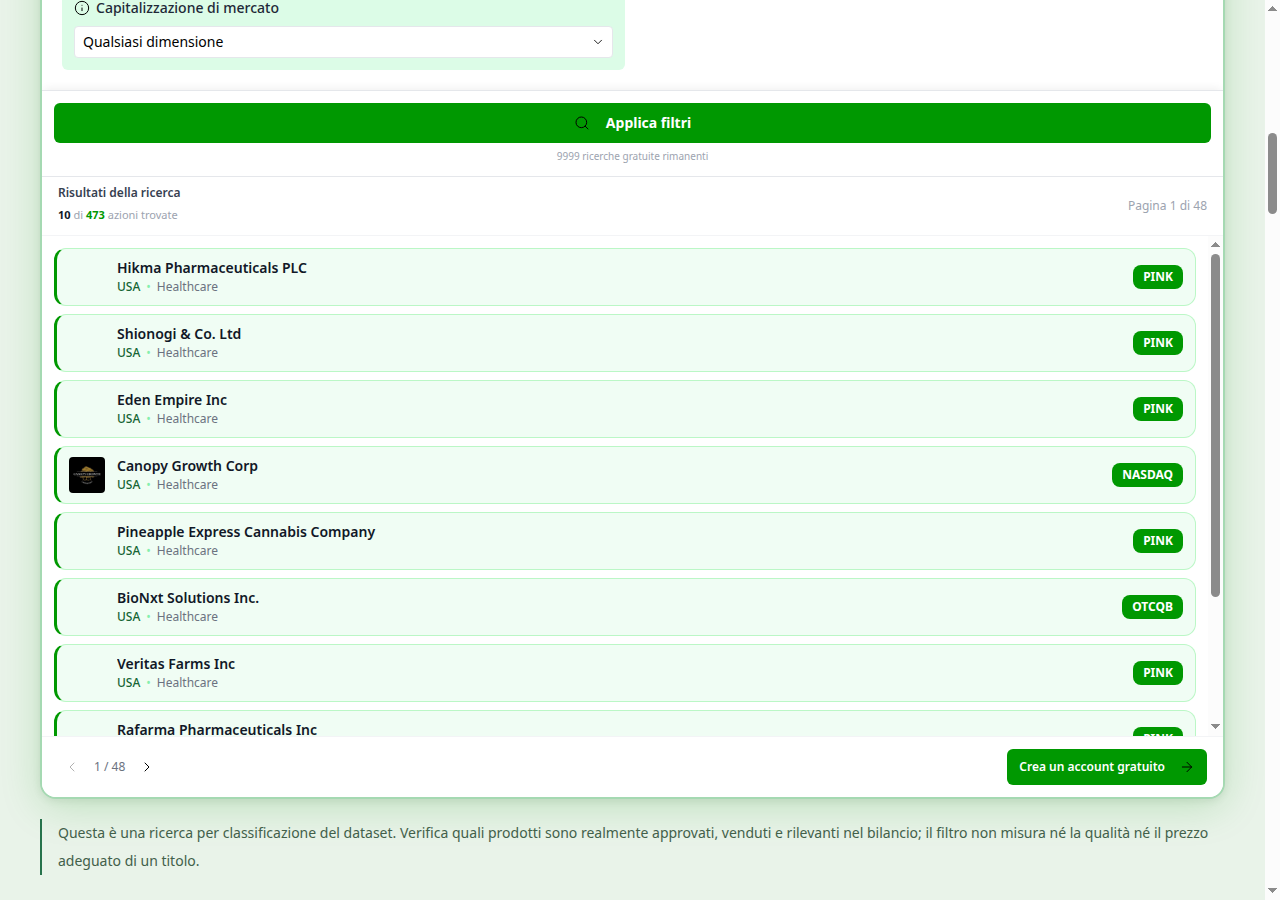 azioni farmaceutiche usa risultati reali dello screener Belegget