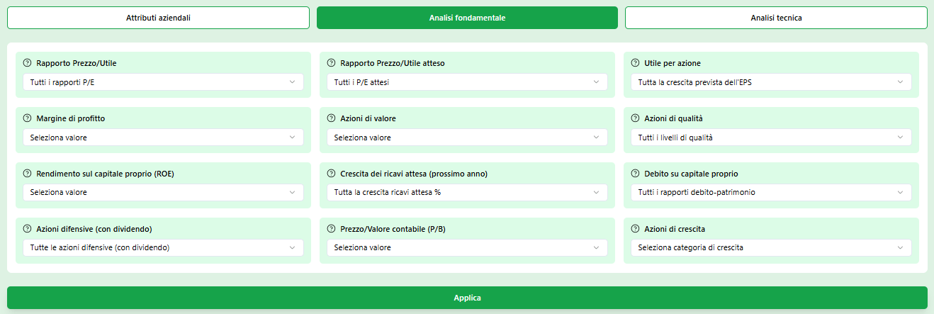 azioni sottovalutate borsa italiana filtrate per P/E e capitalizzazione