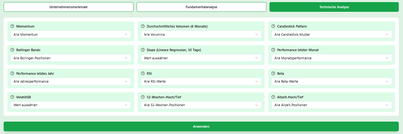 Schweizer Aktien kaufen – technische Filter