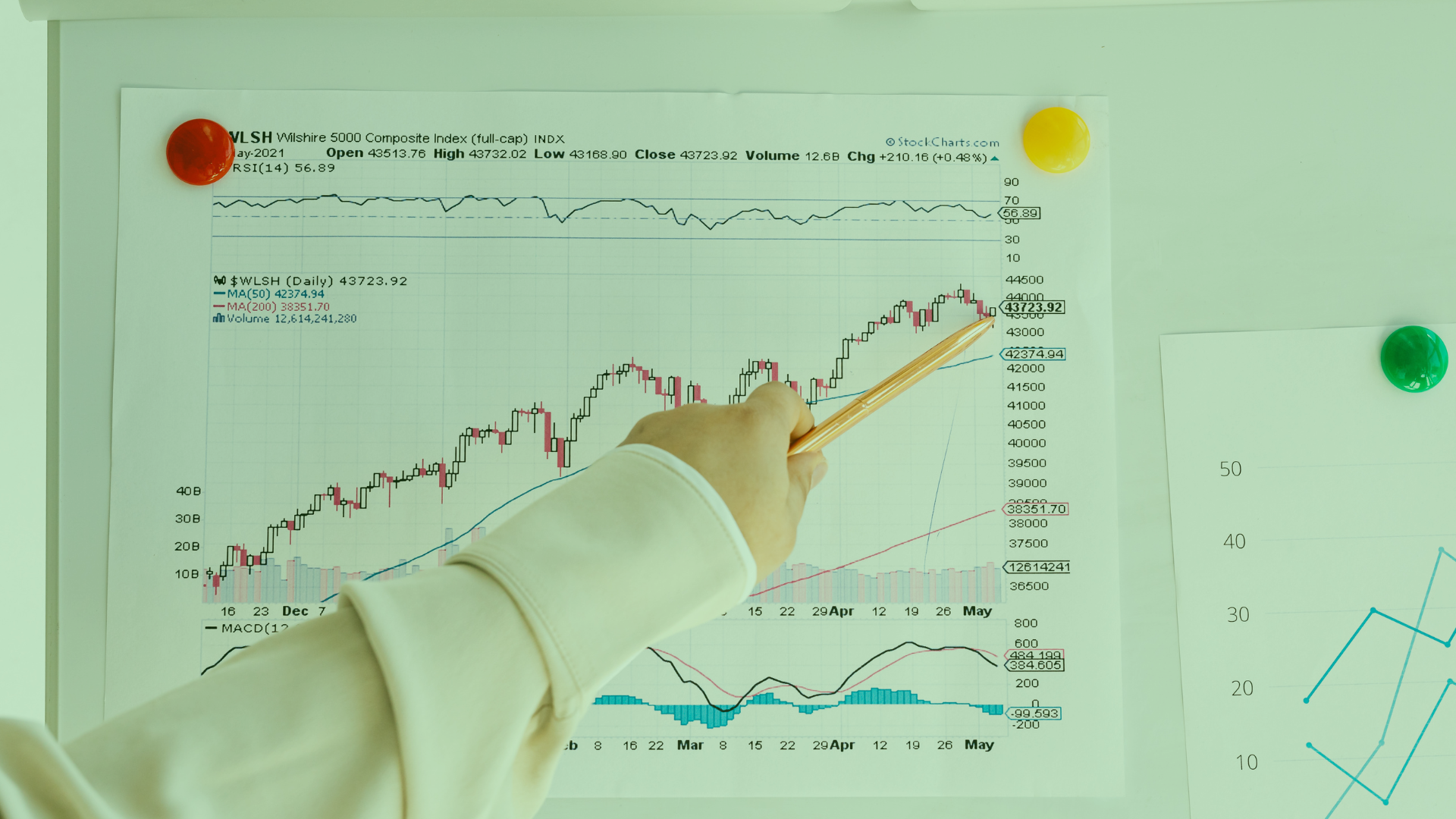 Value Aktien finden